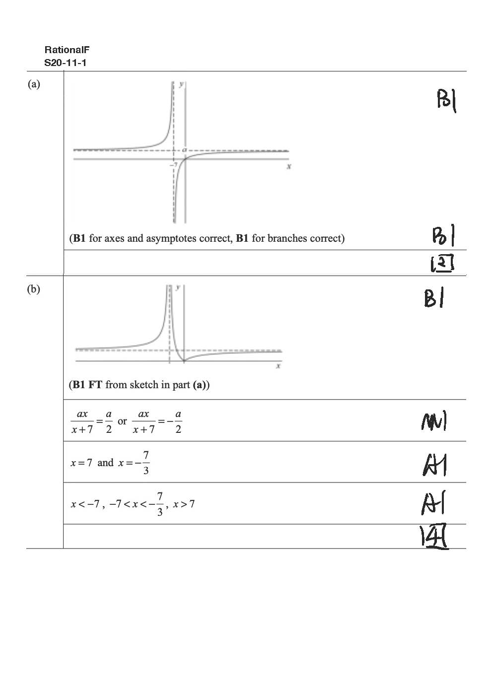 S20-11-1 评分方案