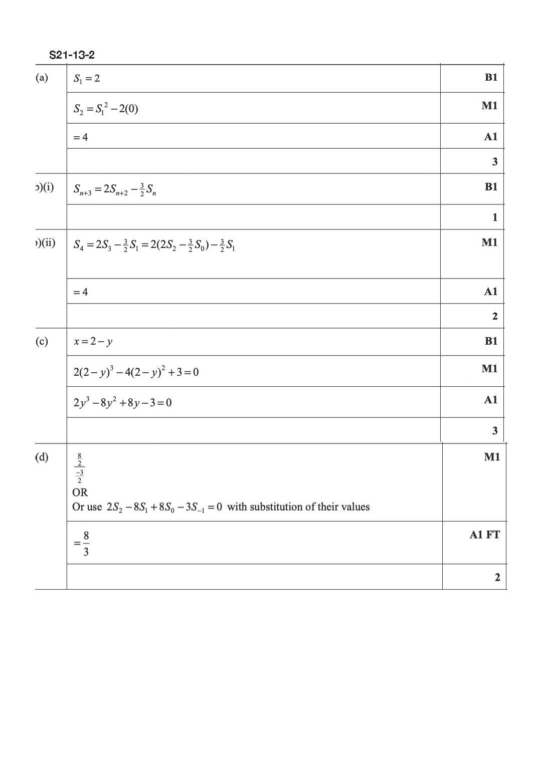 S21-13-2 评分方案