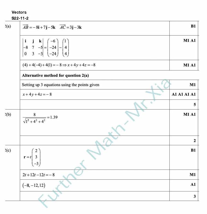 S22-11-2 评分方案