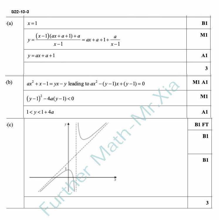 S22-13-3 评分方案