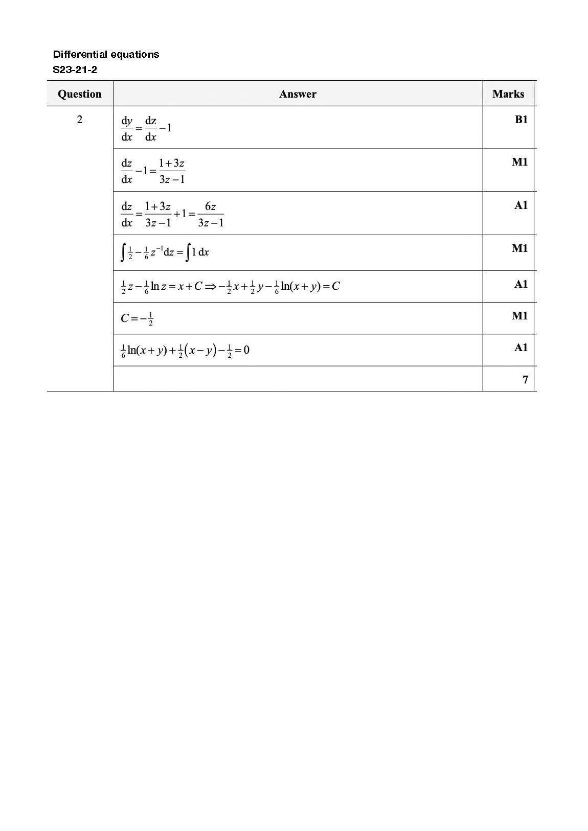 S23-21-2 评分方案