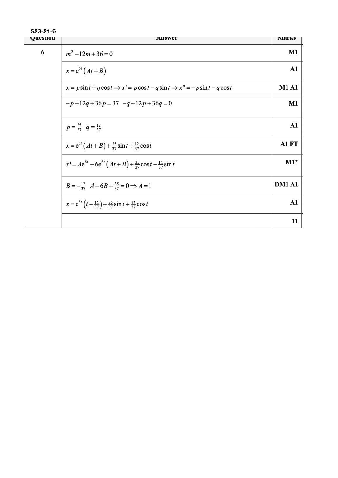 S23-21-6 评分方案