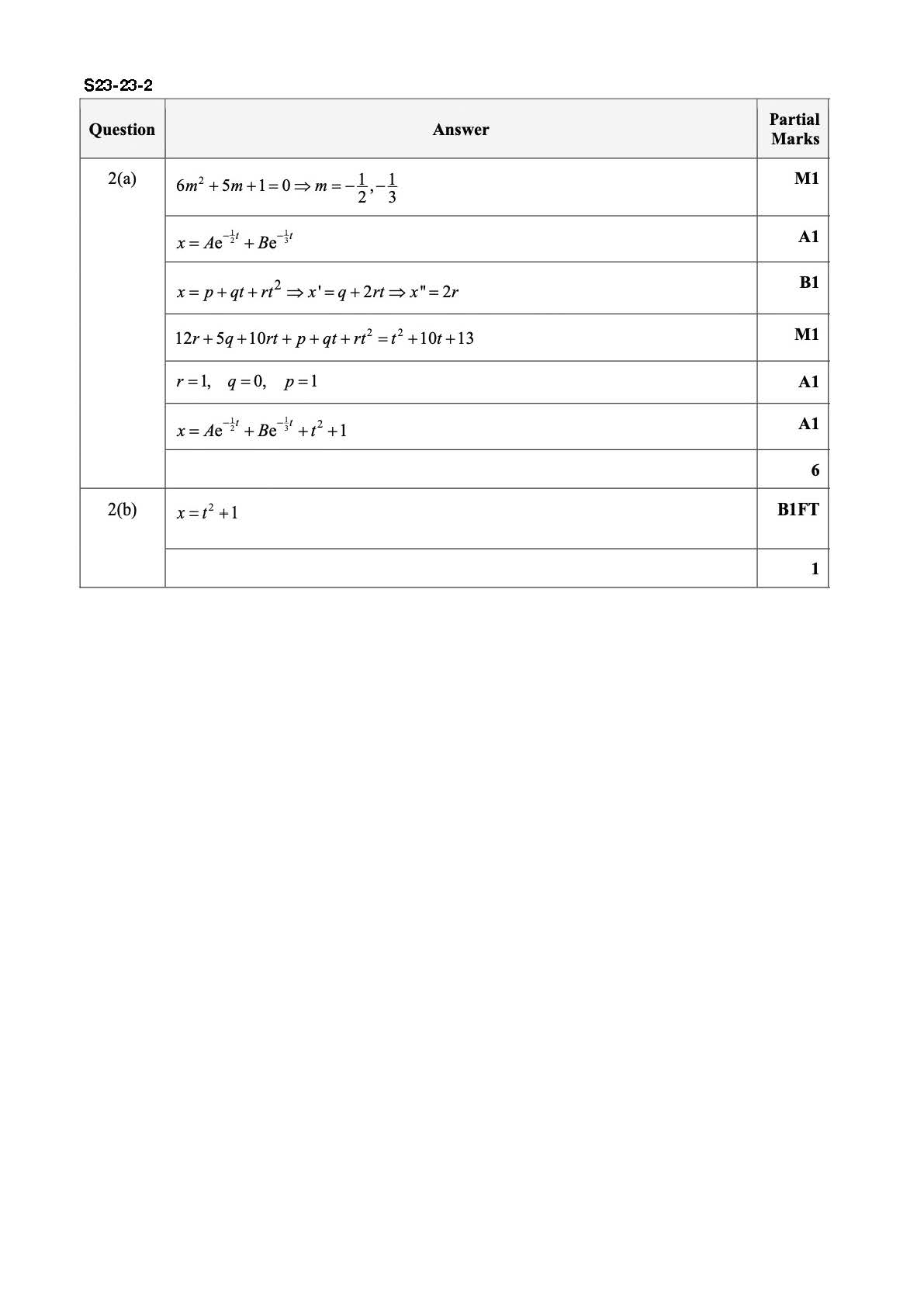 S23-23-2 评分方案