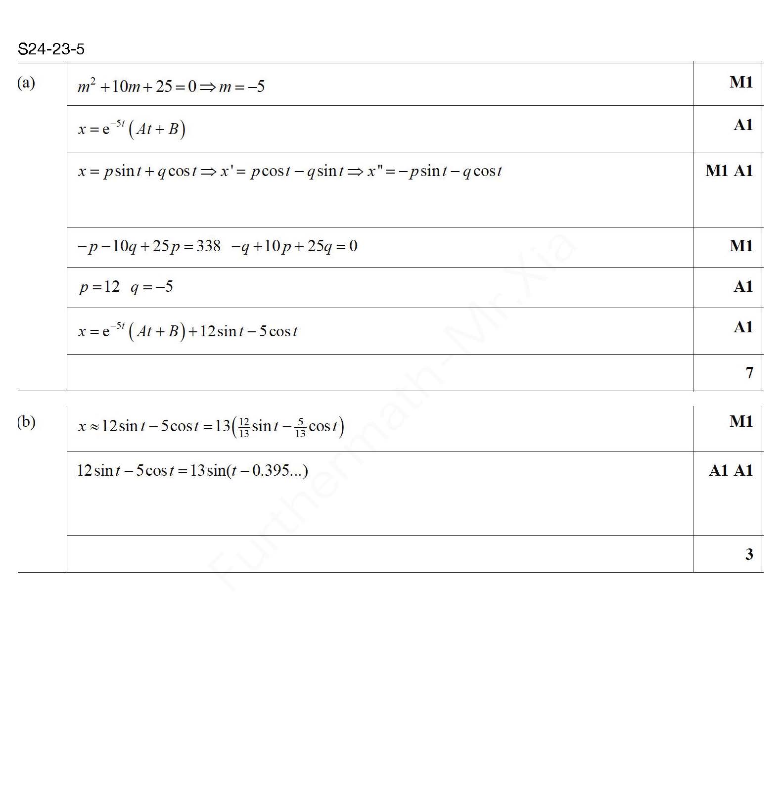 S24-23-5 评分方案