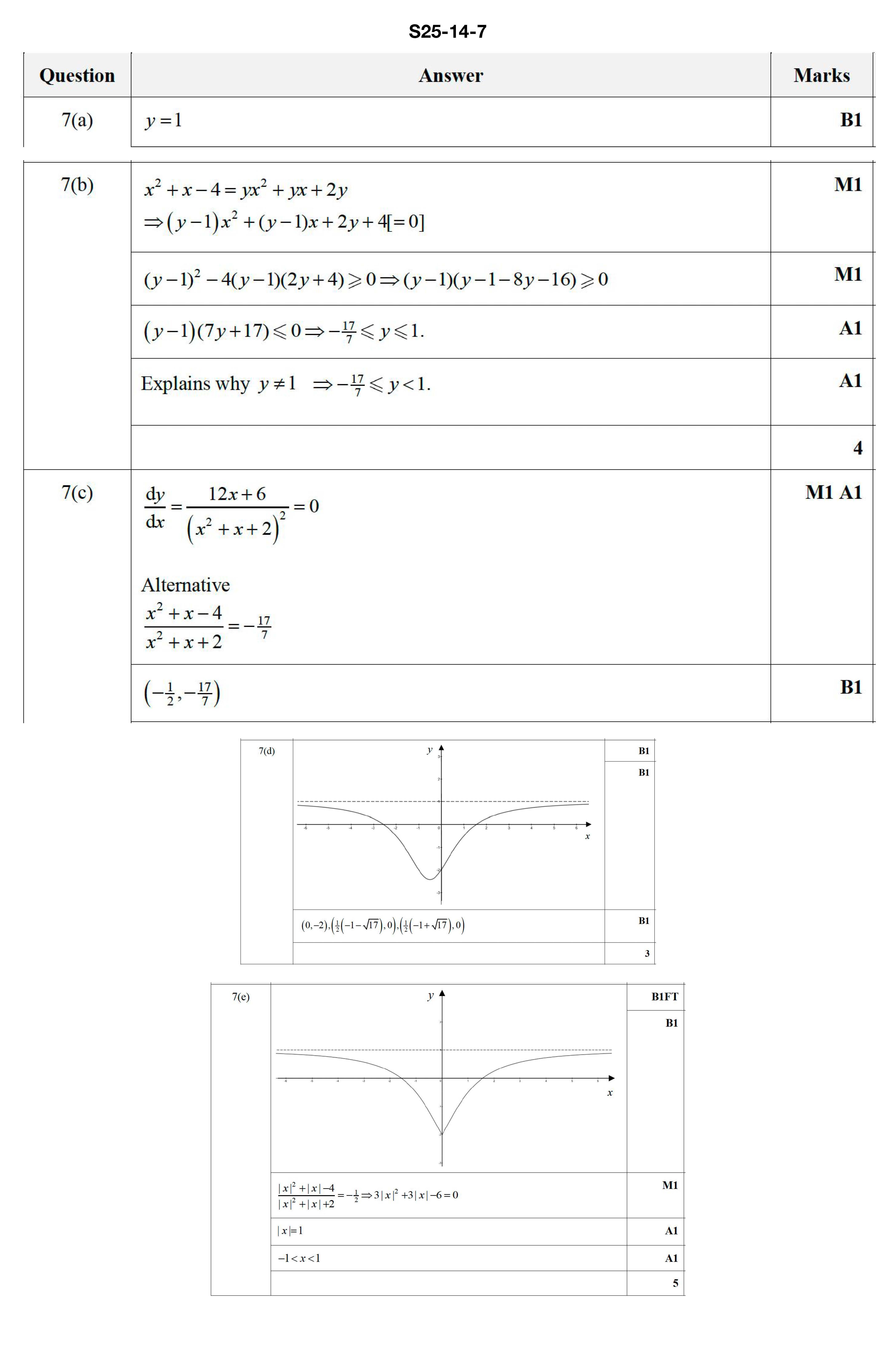S25-14-7 评分方案