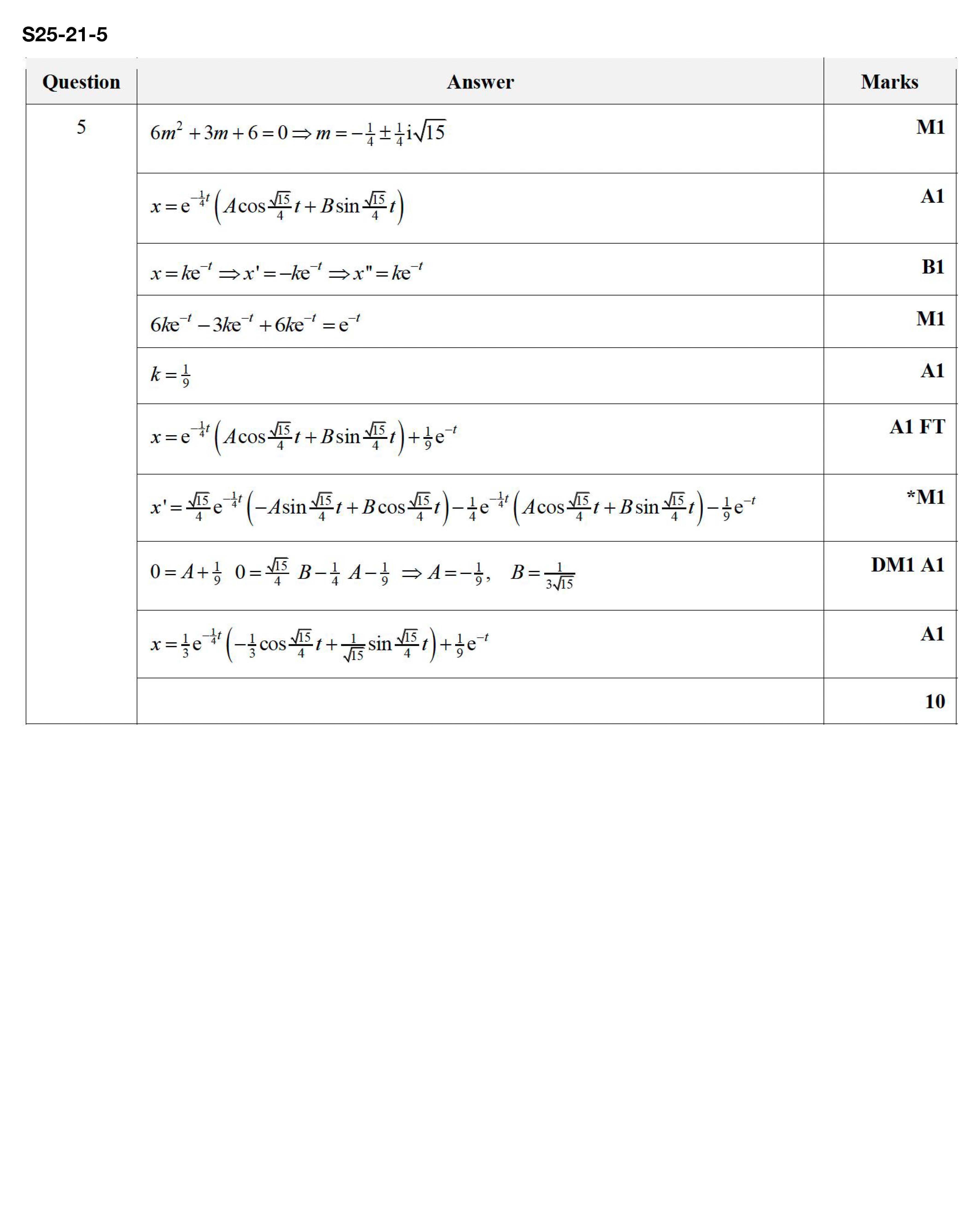 S25-21-5 评分方案