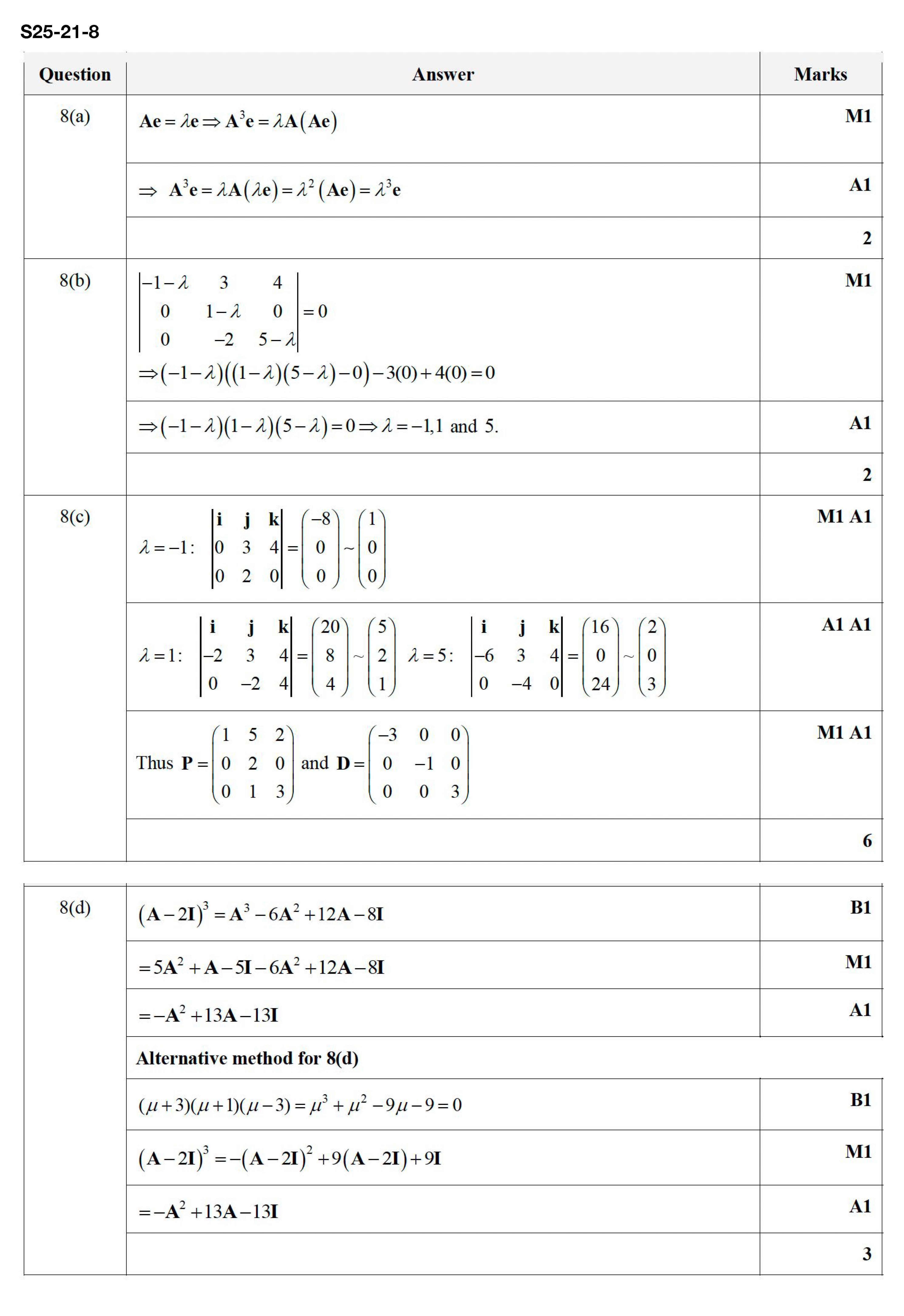 S25-21-8 评分方案