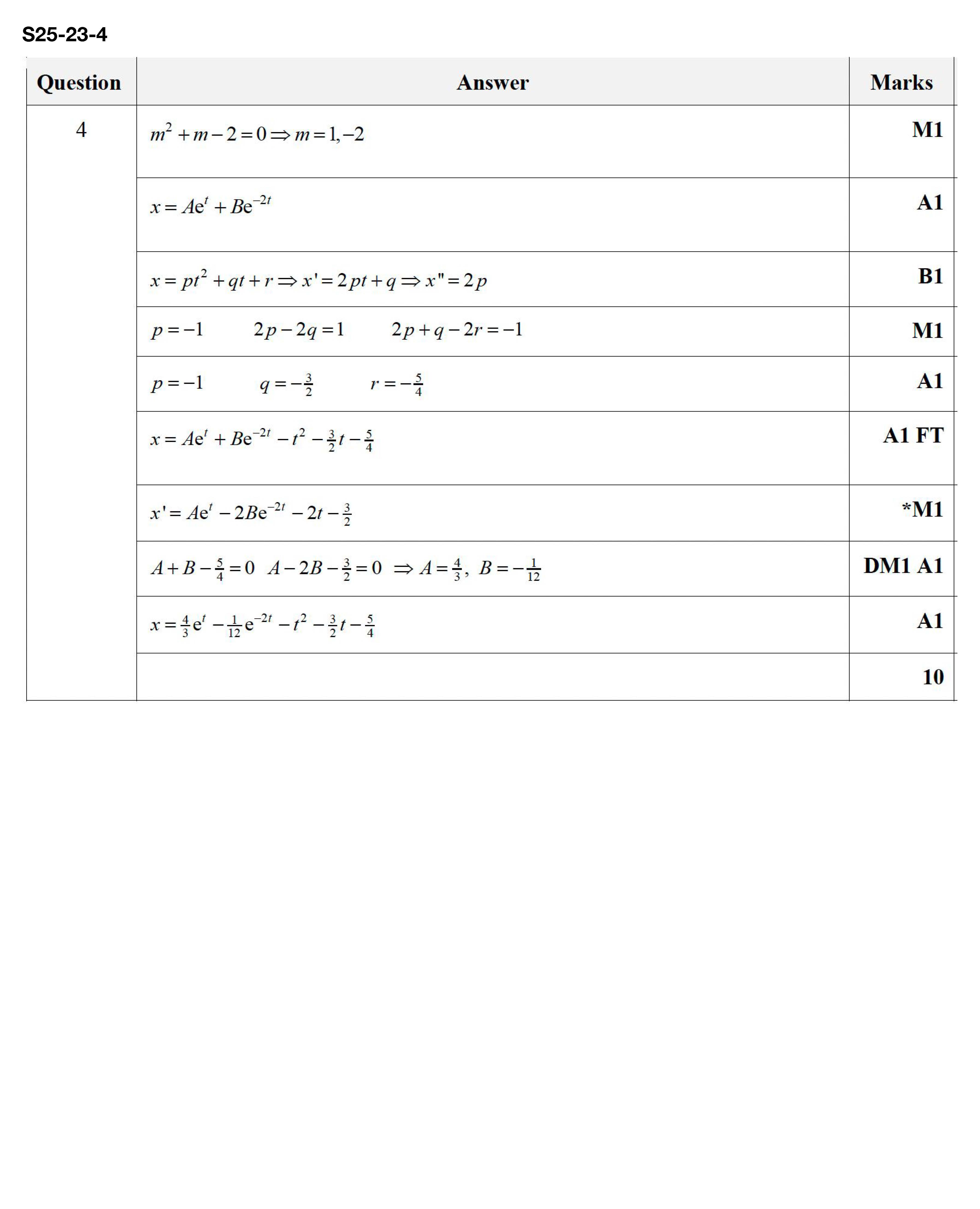 S25-23-4 评分方案