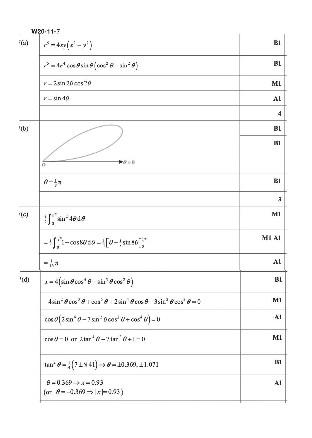 W20-11-7 评分方案