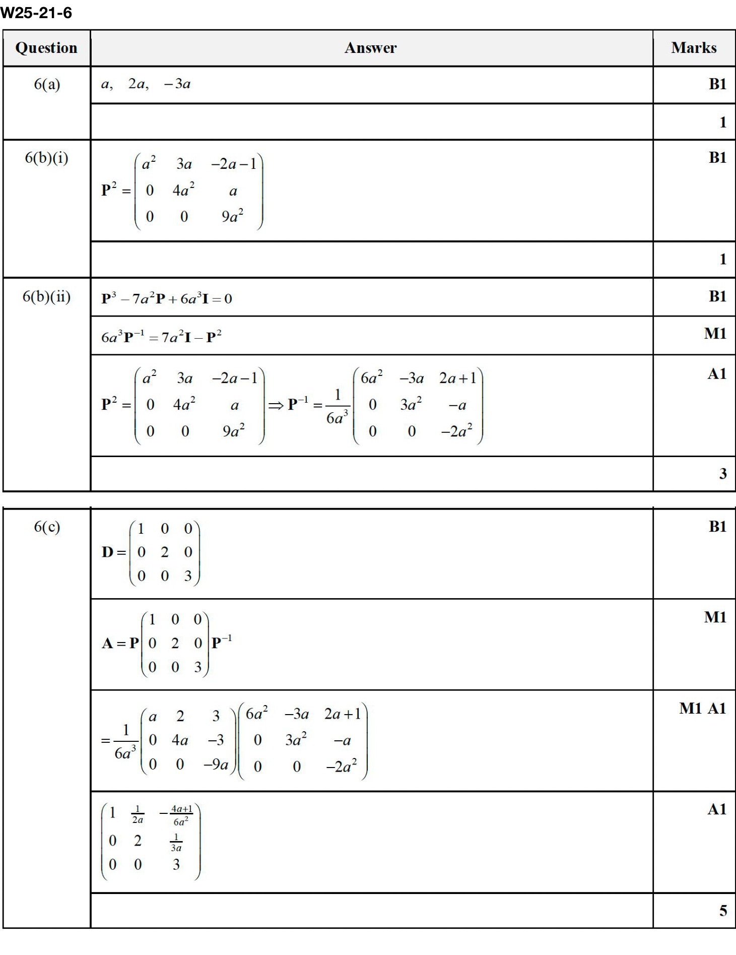 W25-21-6 评分方案
